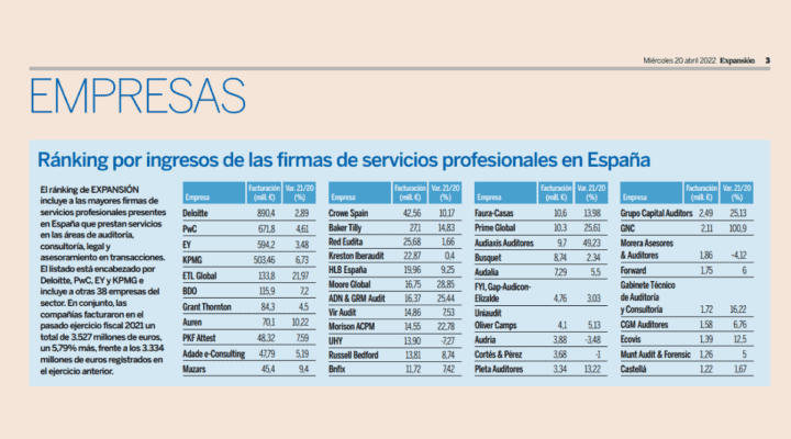 Ranking de Expansión de firmas de servicios profesionales
